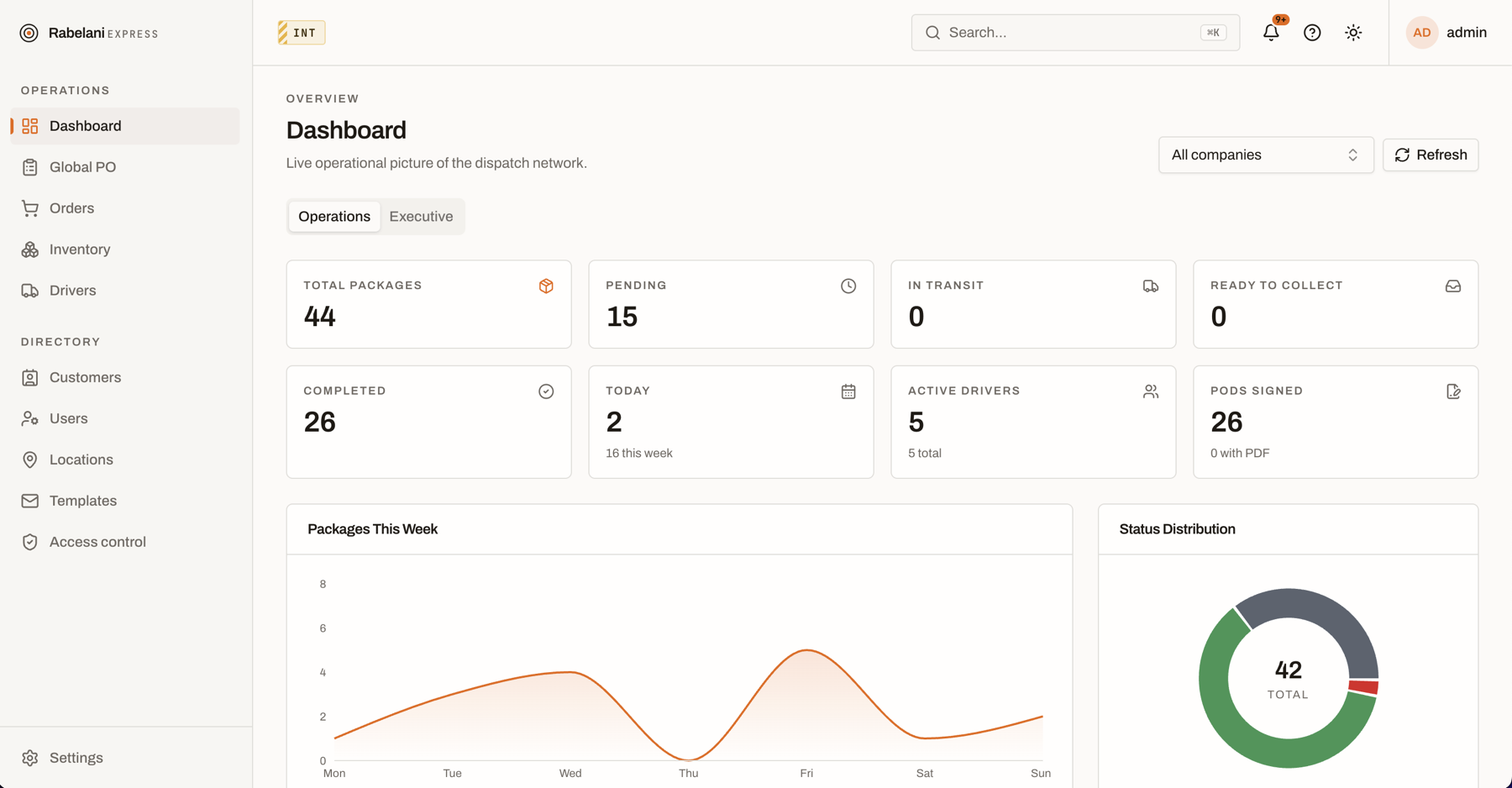 The Rabelani Express dispatch dashboard showing package totals, driver activity and delivery charts.